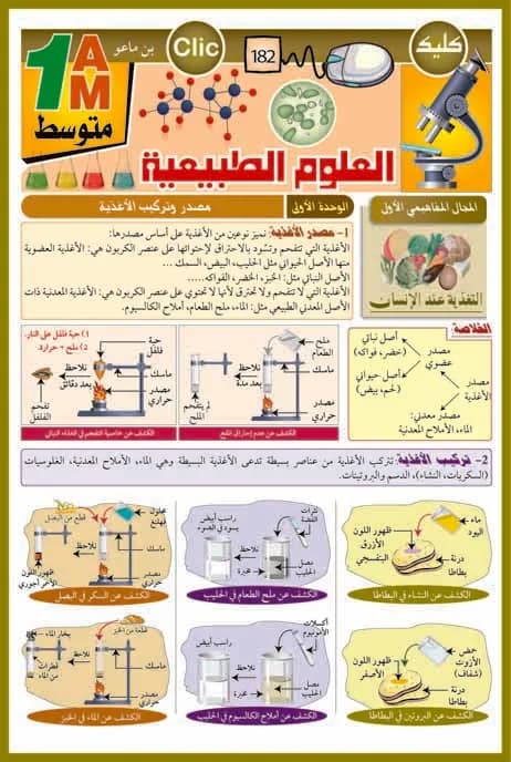 1AMالعلوم الطبيعية