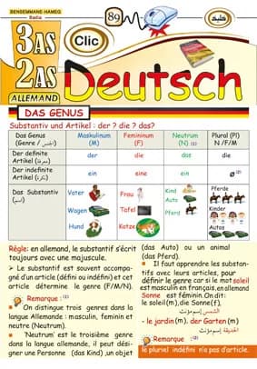 Deutsch 2AS, 3AS